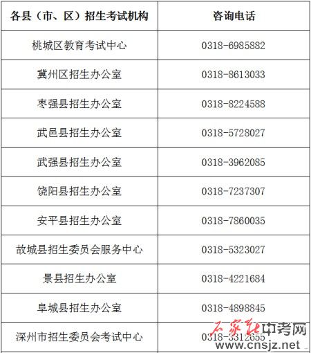 衡水市2025年初中学业水平考试报名须知