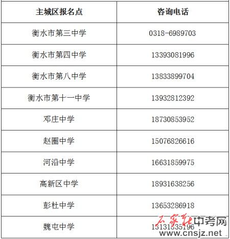 衡水市2025年初中学业水平考试报名须知